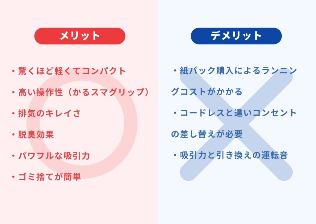 メリットデメリット